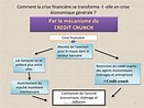 PPT - Les crises financières PowerPoint Presentation, free download ...