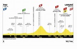 Tour de France 2023, étape 5 : Profil et parcours détaillés