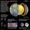 Inside Planet Mercury (Infographic) | Space