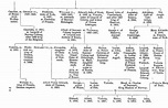 Queen Victoria's Family Tree