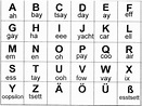 Lesson 1 - The german alphabet | Language Exchange Amino
