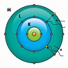 Blog de Química: Modelo Atômico de Bohr