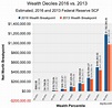 Net Worth Percentile Calculator for the United States in 2020 ...
