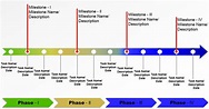 What is a Milestone Schedule? Definition and Example