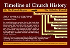 Christianity Timeline Of Church History | the quotes