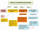 FASES DE LA EXPANSIÓN MUSULMANA