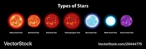 Diagram showing different types stars Royalty Free Vector