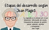 ETAPAS DEL DESARROLLO SEGÚN PIAGET – Imagenes Educativas