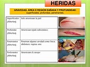 HERIDAS CLASIFICACIÓN DE HERIDAS Y SU MANEJO