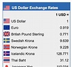 Free Currency Exchange Rates - Accounting & Finance blog