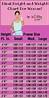 Women and Weight Charts: What’s The Perfect Weight Regarding Your Age ...
