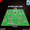 [Cập Nhật] Đội hình AC Milan 2021-2022 sơ đồ 4-2-3-1