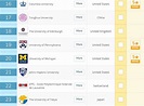 University of Michigan Ranking in the World - INFOLEARNERS