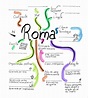 historiajaragua: Mapa Mental: Roma Antiga [6º]