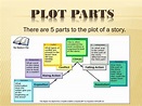 What Are The Five Parts Of A Plot Diagram | Images and Photos finder