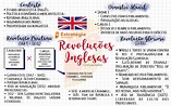 12 - REVOLUÇÕES INGLESAS (MAPA MENTAL) - História