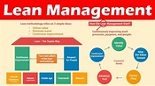 Lean Management - The Art of Continuous Improvement