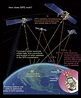 The Global Positioning System (GPS): Creating Satellite Beacons in ...