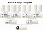 Edward Rutledge Family Tree