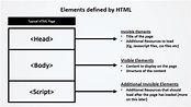 How to create a website – Web Design and Development Tutorial – HTML ...