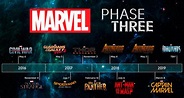 Guía del Universo Cinematográfico Marvel | Cines.com