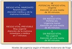Triaje, Triaje Obstétrico - Dr. José María Muñoz Conde | Ginecólogo en ...