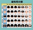地中海禿頭治療方法一次公開！瞭解禿頭3大前兆及原因，告別禿頭困擾 - 醫師專欄|ARTAS植髮