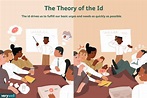 Freud's Theory of the Id in Psychology