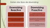 Como Líder de la Empresa estás adoptando: ¿Downsizing reactivo o ...