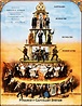 Pyramid of Capitalist System, 1911 [Infographic]