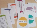 Objectif multiplication : un jeu de cartes malin pour apprendre les ...