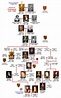 British Royal Lineage | Famous: British Royalty | Plantagenet, Royal ...