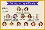 Meet Norway's Royal Family: All About King Harald and 1,000-Year-Old ...