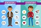 Generation Y, Generation X, Generation Z - Definition & Übersicht