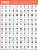 100 Basic Chinese Characters – UsefulCharts