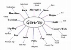 All Different Types Of Music Genres