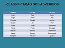 Classificação dos advérbios. | Idioma portugues, Portugués, Gramática