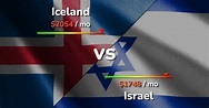 Iceland vs Israel comparison: Cost of Living, Prices, Salary