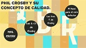PHIL CROSBY Y SU CONCEPTO DE CALIDAD. by lorena aparicio on Prezi