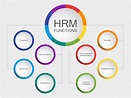 Diagrama de funciones de gestión de recursos humanos o gestión de ...