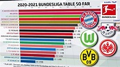 How Has The 2020/21 Bundesliga Table Changed Up To MD 26? - Powered by ...