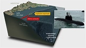 El submarino ARA San Juan desapareció al borde de un abismo de 6,200 ...