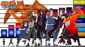 Explicación: Escalas y Niveles de poder de ITACHI UCHIHA ️🔥| Naruto ...