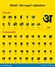 Hindi/alphabet De Devnagari Photo stock - Image du devanagari, indien ...