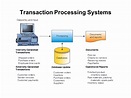 Transaction processing system software - tikloforge