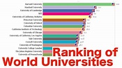 The World University Rankings By Subject 2024 - Image to u
