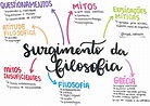 MAPA MENTAL SOBRE SURGIMENTO DA FILOSOFIA - STUDY MAPS
