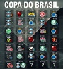 Maiores vencedores da Copa do Brasil