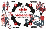 El ciclo de la violencia – Insumisas