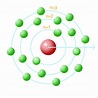 Atómico Modelo Bohr - Imagen gratis en Pixabay - Pixabay